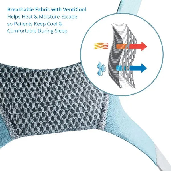 F&P Vitera Full Face CPAP Mask FitPack with Headgear Fisher & Paykel