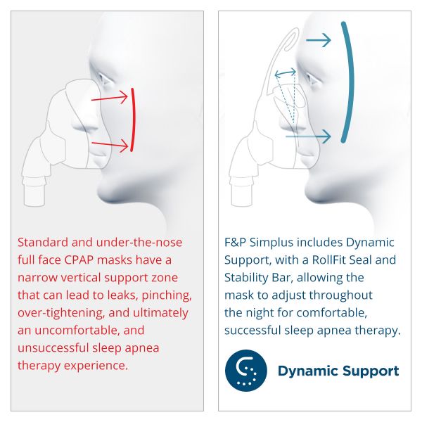 F&P Simplus Full Face CPAP Mask with Headgear